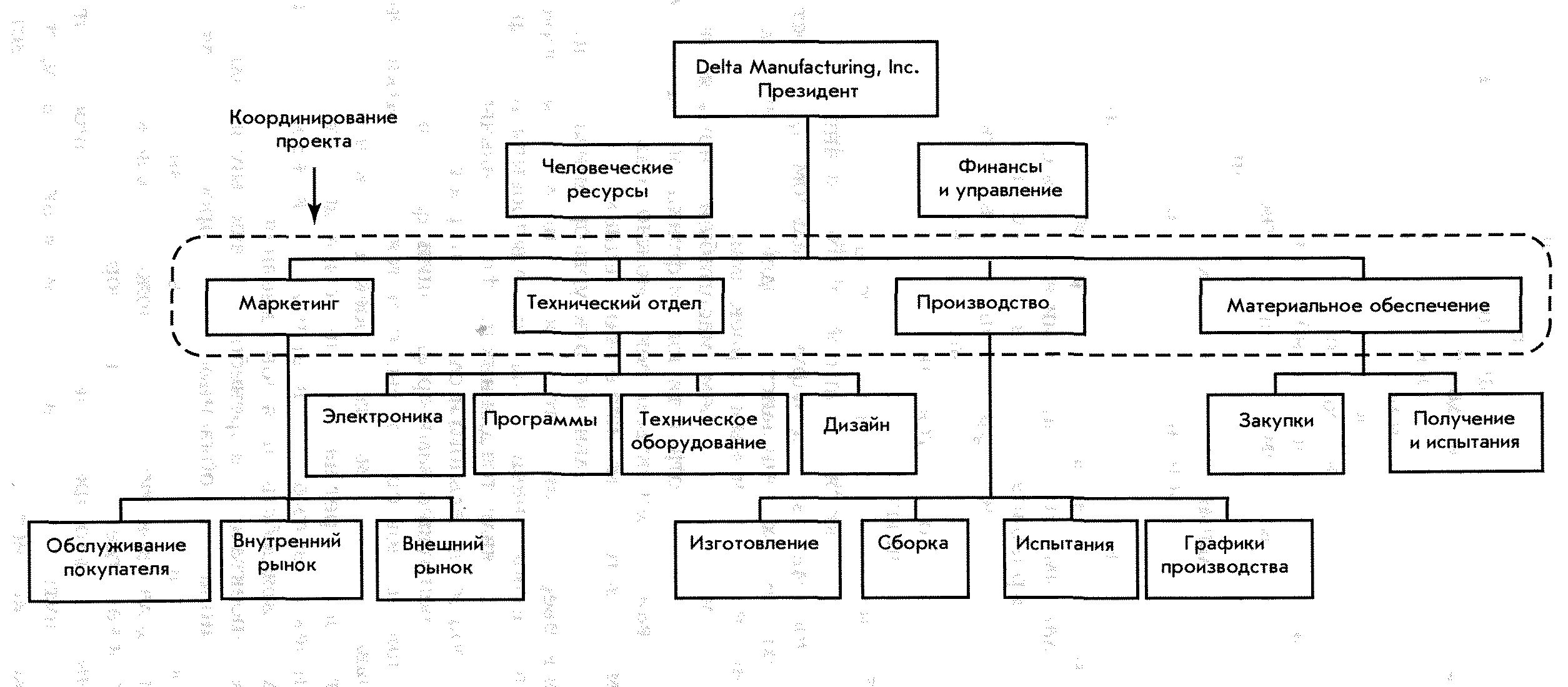 Руководство дизайн-проектами